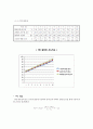 (홍익대학교) 계측 및 신호처리 - 온도측정 17페이지