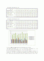 (홍익대학교) 계측 및 신호처리 - 온도측정 21페이지