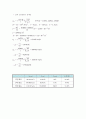 (홍익대학교) 계측 및 신호처리 - 가속도계의 교정과 진동측정 14페이지