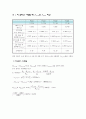(홍익대학교) 계측 및 신호처리 - 충격량실험 17페이지