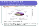 출산율에 영향을 주는 요인 분석 15페이지