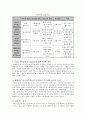 해결 중심 단기 가족 치료 21페이지