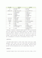 [경영,경제] 종업원의 이동과 방출 6페이지