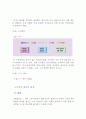 [경영,경제] 종업원의 이동과 방출 11페이지