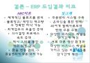 [경영] ERP 사례 - ABC마트와 빙그레 비교.ppt 27페이지