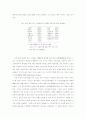 [경영학] 세계화 시대, ‘고용 위기’의 현황과 대응 4페이지