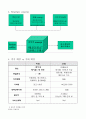 [다국적 기업의 마케팅 전략] 스타벅스(starbucks)의 마케팅 전략 4페이지