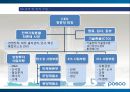 [기업분석] 포스코(POSCO) 기업분석 조사 - 아는 만큼 가까워집니다.ppt 23페이지