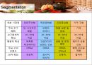 [유통마케팅전략] 풀무원 올가푸드(유기농시장)의 마케팅 전략 (ORGA’s Pure Fascination).ppt 18페이지