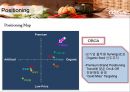 [유통마케팅전략] 풀무원 올가푸드(유기농시장)의 마케팅 전략 (ORGA’s Pure Fascination).ppt 22페이지