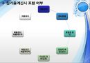 [중급회계] 재고자산.ppt 35페이지