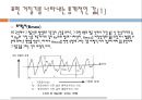 [기계공학] 표면 거칠기(Surface Roughness).ppt 5페이지