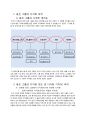 [경제.경영] 웅진 그룹의 다각화 전략 분석 2페이지