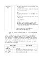 [경제.경영] 웅진 그룹의 다각화 전략 분석 4페이지