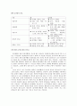 모바일과 웹 환경의 비즈니스 모형 차이점 8페이지