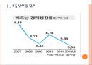 [베트남시장]베트남경제에 대한 분석과 전망 PPT자료 3페이지