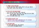 전통 한국음식문화 변천사 7페이지