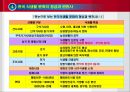 전통 한국음식문화 변천사 9페이지