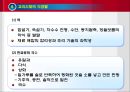 전통 한국음식문화 변천사 20페이지
