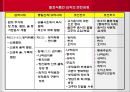 전통 한국음식문화 변천사 24페이지