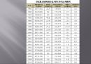 카지노 산업.ppt 10페이지