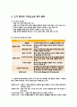 한국어 쓰기평가 3페이지