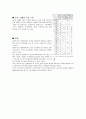 한국 전통건축의 환경친화성의 분석 7페이지