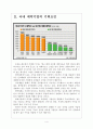 [제약산업]글로벌 제약기업의 국내시장 진출상황 보고서 4페이지