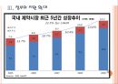 [제약산업]글로벌 제약기업의 국내시장 진출상황 PPT자료 11페이지