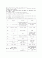 평생교육  2페이지