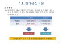 [국제무역이론] 고전적 무역이론.PPT자료 12페이지
