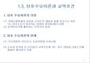 [국제무역이론] 고전적 무역이론.PPT자료 22페이지
