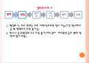 기업법 반대주주의 주식매수청구권.ppt 9페이지