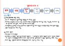 기업법 반대주주의 주식매수청구권.ppt 10페이지