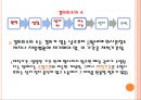 기업법 반대주주의 주식매수청구권.ppt 12페이지