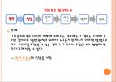 기업법 반대주주의 주식매수청구권.ppt 20페이지