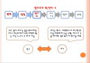 기업법 반대주주의 주식매수청구권.ppt 21페이지