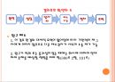 기업법 반대주주의 주식매수청구권.ppt 25페이지