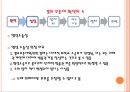 기업법 반대주주의 주식매수청구권.ppt 27페이지
