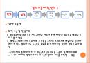 기업법 반대주주의 주식매수청구권.ppt 28페이지