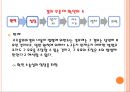 기업법 반대주주의 주식매수청구권.ppt 29페이지