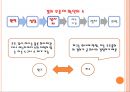 기업법 반대주주의 주식매수청구권.ppt 30페이지