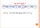 기업법 반대주주의 주식매수청구권.ppt 31페이지