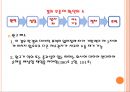 기업법 반대주주의 주식매수청구권.ppt 34페이지