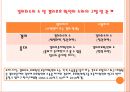 기업법 반대주주의 주식매수청구권.ppt 35페이지