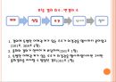 기업법 반대주주의 주식매수청구권.ppt 40페이지