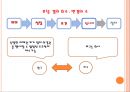 기업법 반대주주의 주식매수청구권.ppt 41페이지