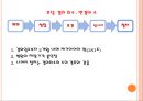 기업법 반대주주의 주식매수청구권.ppt 42페이지