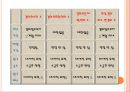 기업법 반대주주의 주식매수청구권.ppt 44페이지