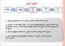 기업법 반대주주의 주식매수청구권.ppt 47페이지